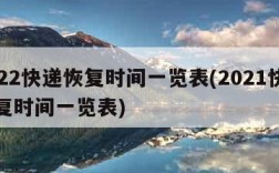 2022快递恢复时间一览表(2021快递恢复时间一览表)