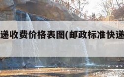 邮政快递收费价格表图(邮政标准快递收费价目表)