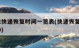 2022快递恢复时间一览表(快递恢复时间2020)