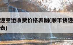顺丰快递空运收费价格表图(顺丰快递空运运费价格表)