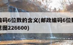 邮政编码6位数的含义(邮政编码6位数的含义示意图226600)