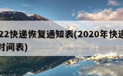2022快递恢复通知表(2020年快递恢复时间表)